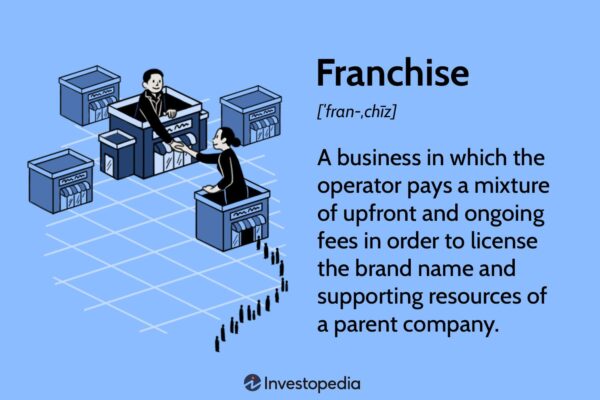 Franchise Agreement